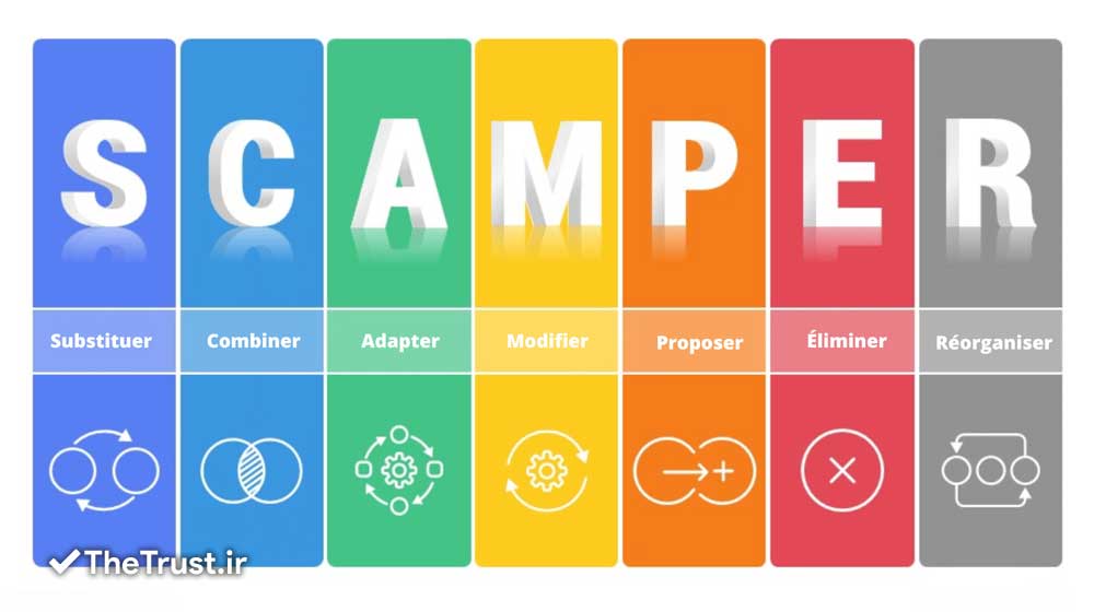 تکنیک اسکمپر؛ هفت گام برای خلق ایده‌های نوآورانه